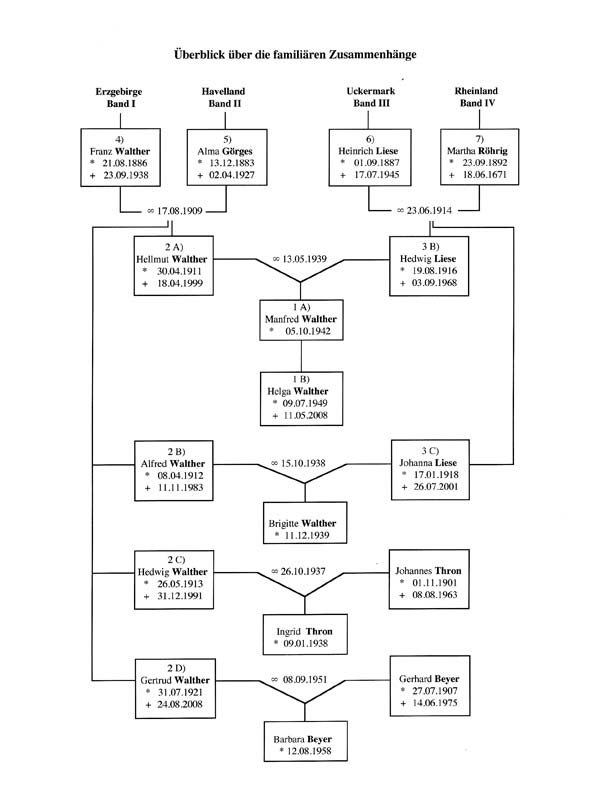&Uuml;berblick &uuml;ber die famili&auml;ren Zusammenh&auml;nge